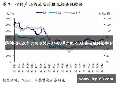 萨利巴FC26能力预测总评87-88潜力89-90未来或成顶级中卫 萨利巴FC26能力预测总评87-88潜力89-90未来或成顶级中卫